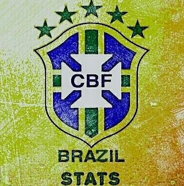 Brazil Stats